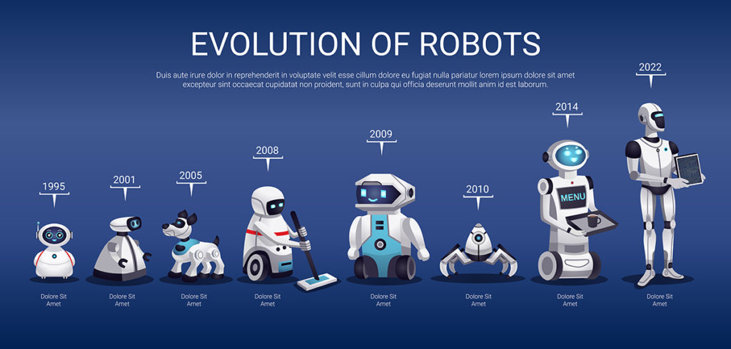 로봇산업 종류