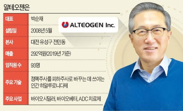 한국경제 알테오젠